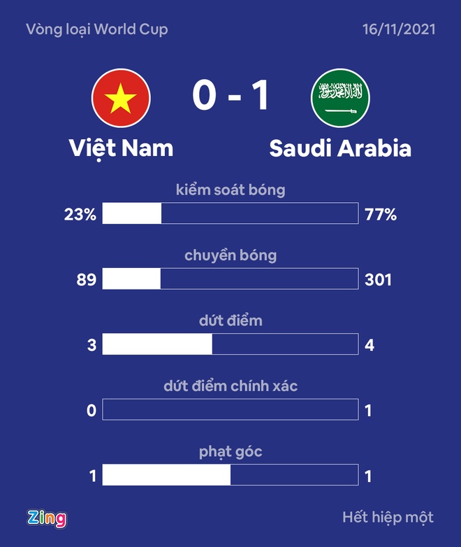 Tuyen Viet Nam dau Saudi Arabia anh 34