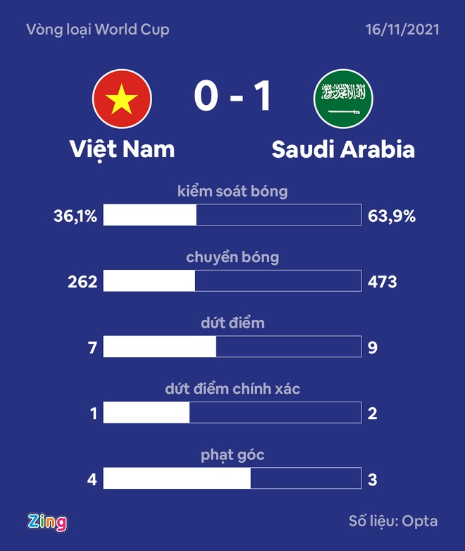 Tuyen Viet Nam dau Saudi Arabia anh 40