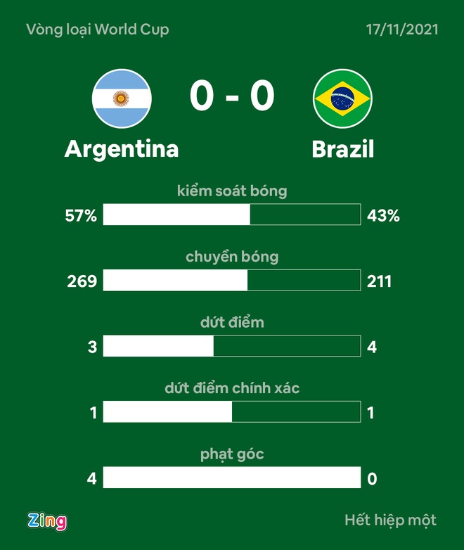 Argentina dau Brazil anh 16