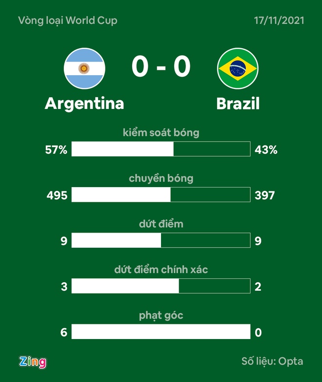 Argentina dau Brazil anh 17