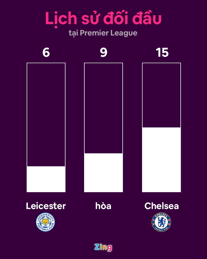 Leicester dau Chelsea anh 11