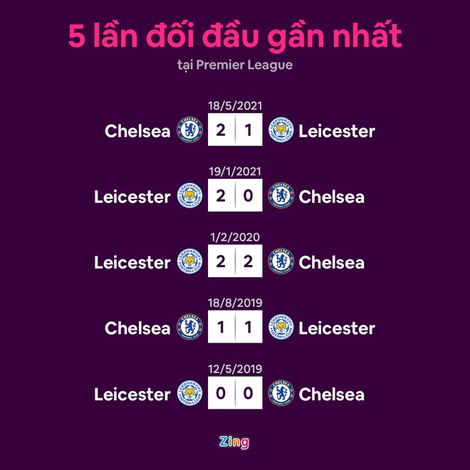 Leicester dau Chelsea anh 12