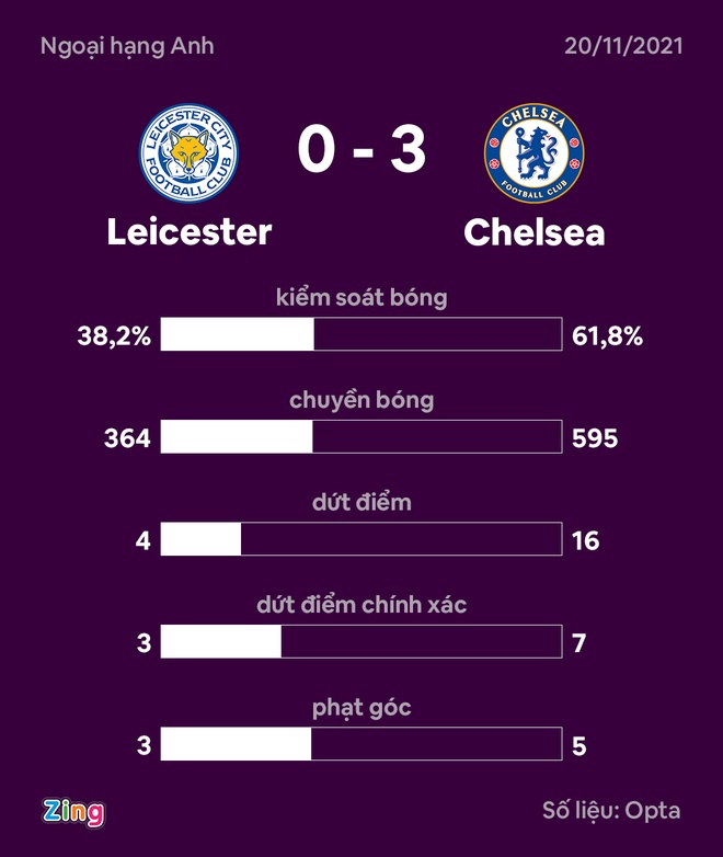 Leicester dau Chelsea anh 26