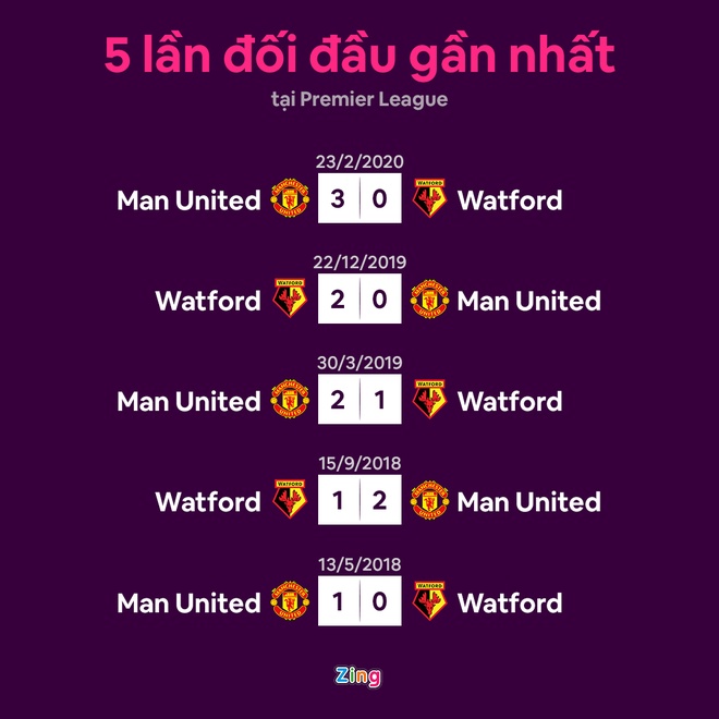 Watford vs Man United anh 17
