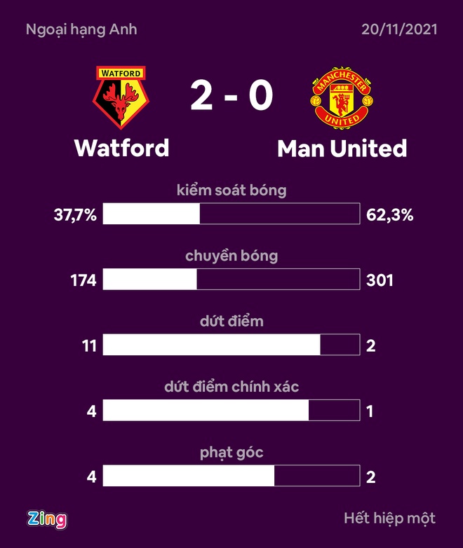 Watford vs Man United anh 32