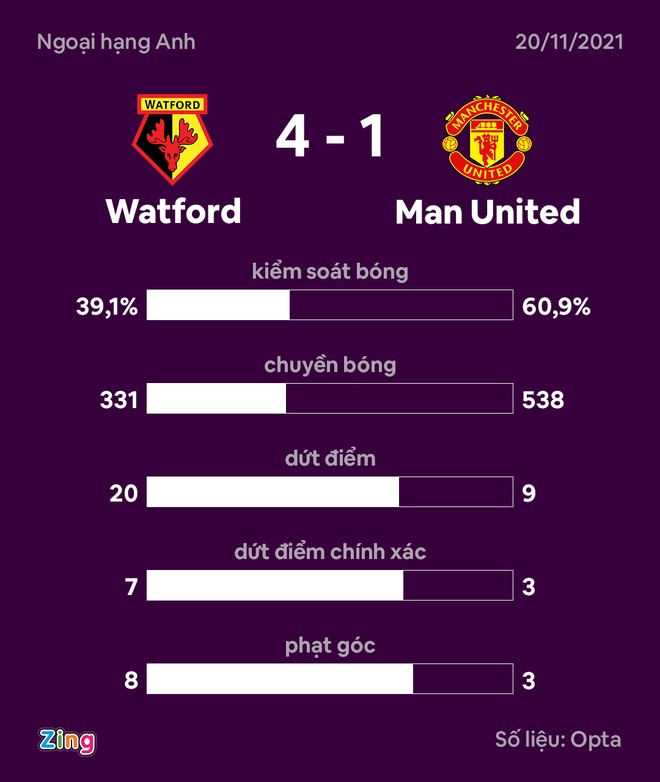 Watford vs Man United anh 41