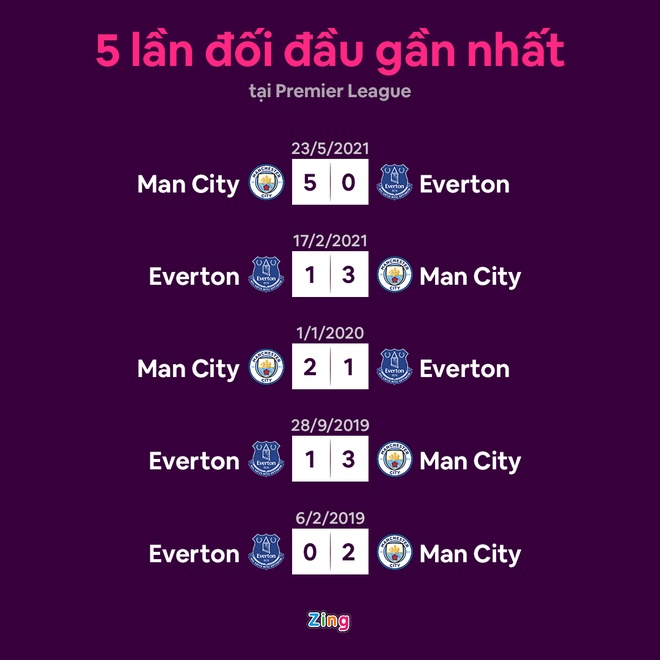 Man City dau Everton anh 11