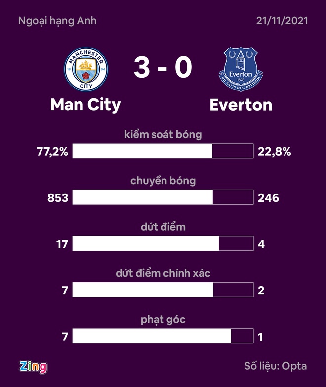 Man City dau Everton anh 27