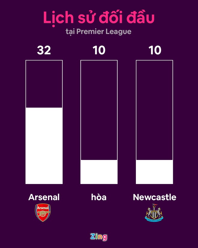 Arsenal vs Newcastle anh 5