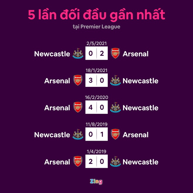 Arsenal vs Newcastle anh 4