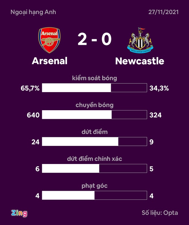 Arsenal vs Newcastle anh 33