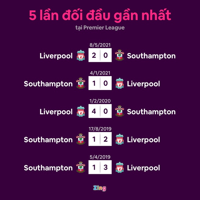 Liverpool dau Southampton anh 9