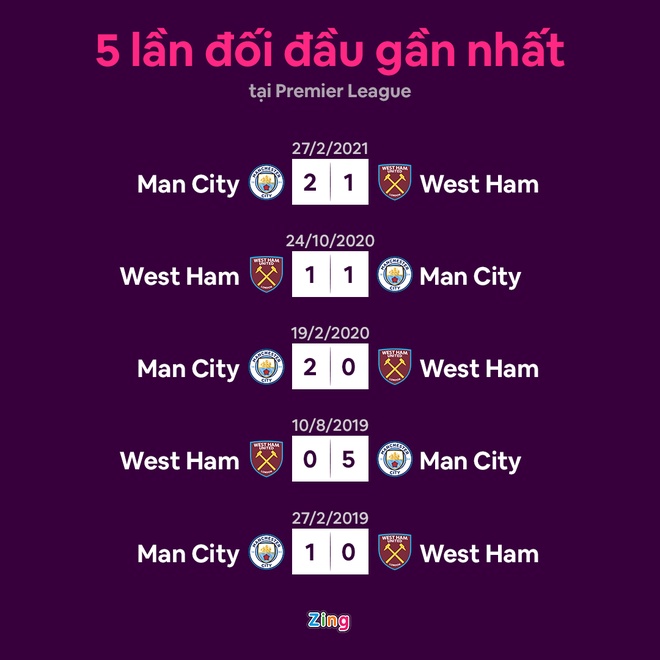 Man City anh 2