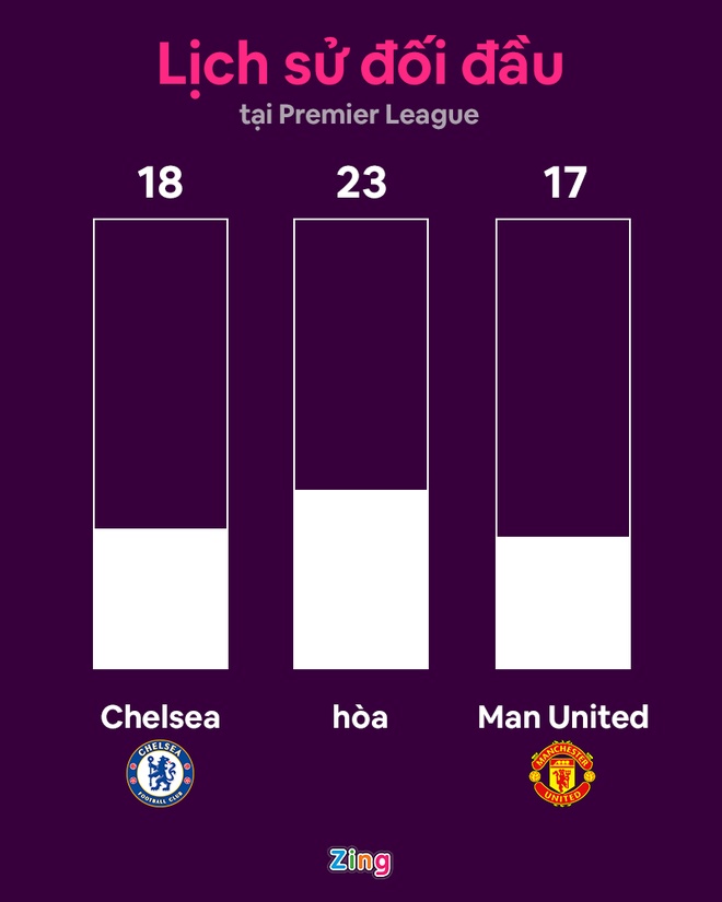 Chelsea dau Man United anh 9