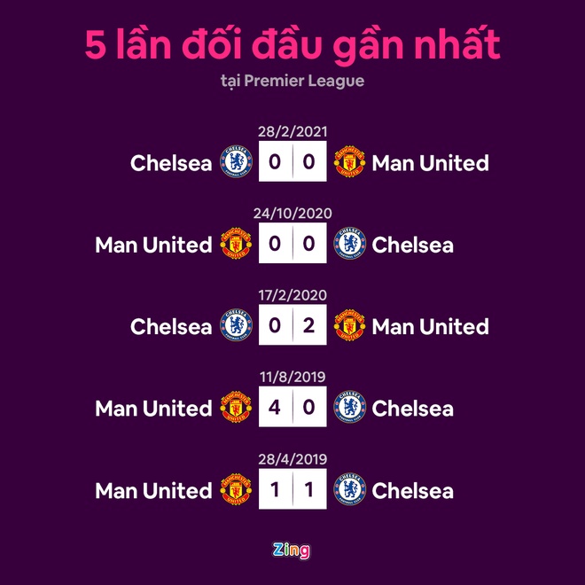 Chelsea dau Man United anh 8