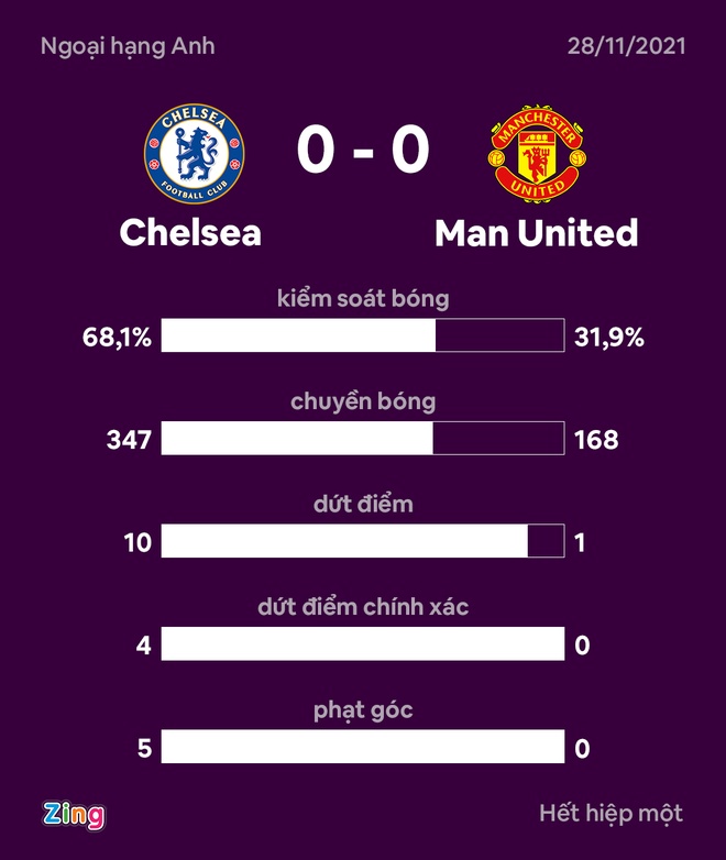 Chelsea dau Man United anh 32