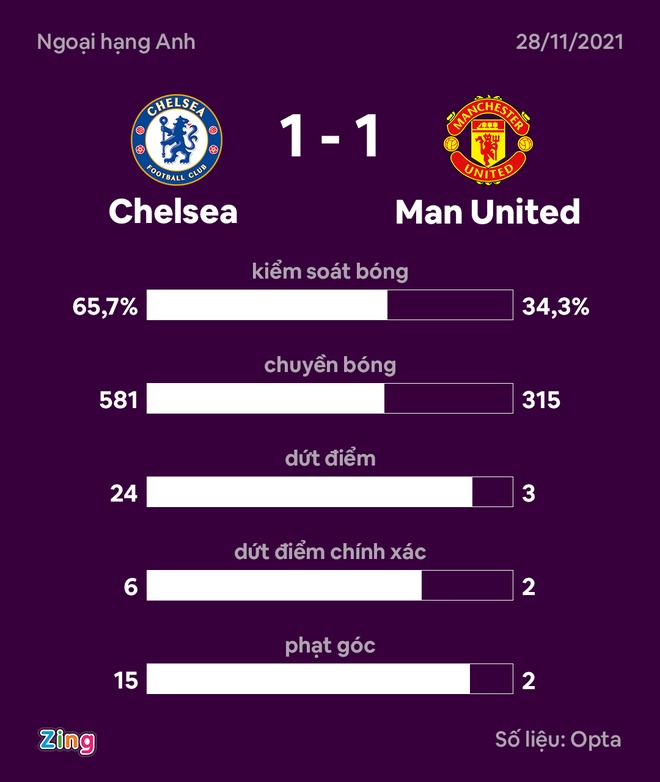 Chelsea dau Man United anh 38