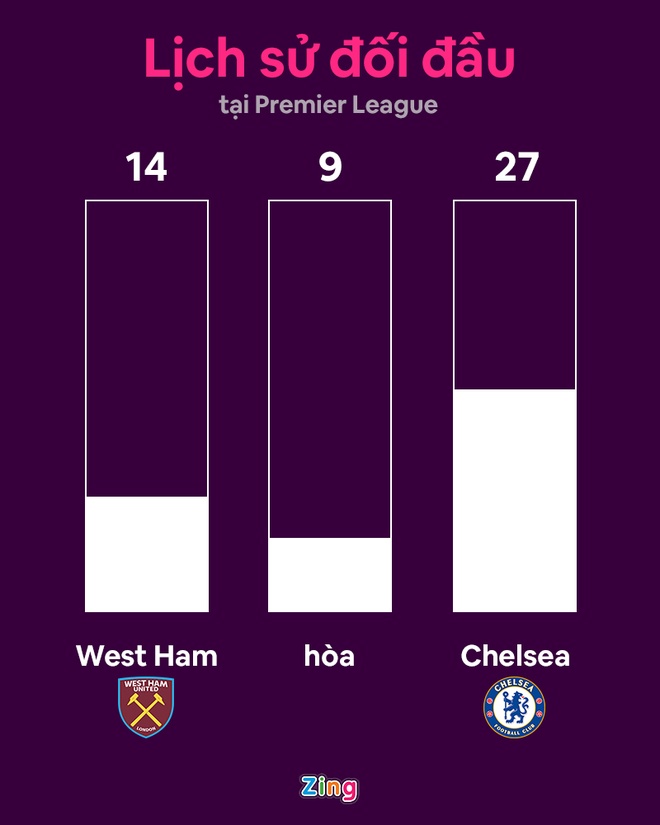 West Ham dau Chelsea anh 8