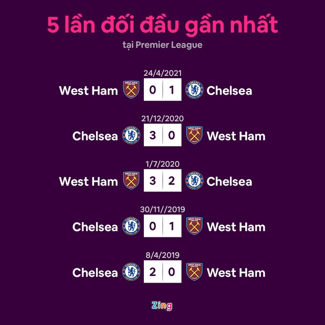 West Ham dau Chelsea anh 9