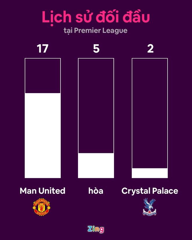 Man United vs Crystal Palace anh 15