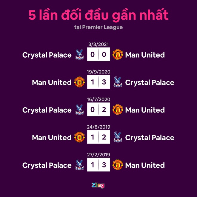 Man United vs Crystal Palace anh 14