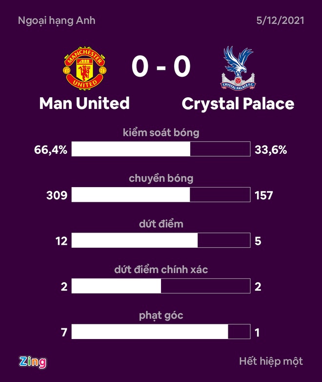 Man United vs Crystal Palace anh 26