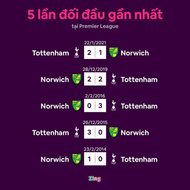 Tottenham anh 5