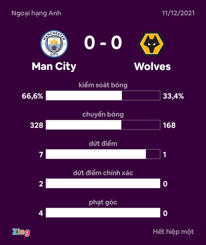 Man City vs Wolves anh 23