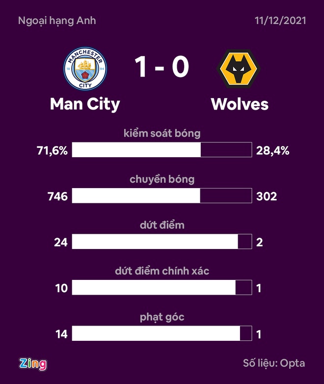 Man City vs Wolves anh 30