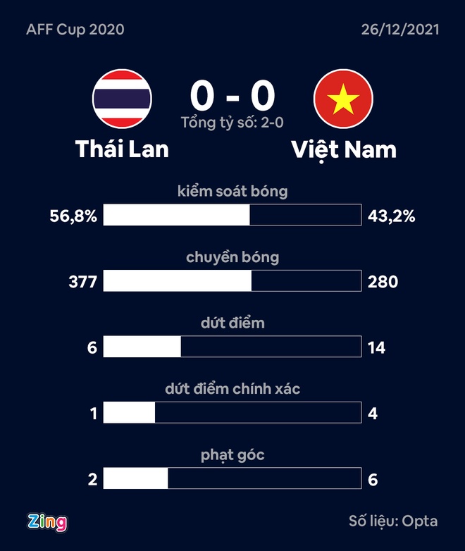 viet nam vs thai lan anh 40