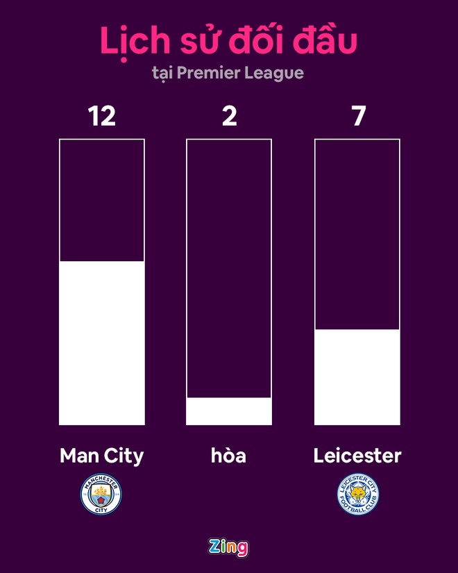 Man City dau Leicester anh 6