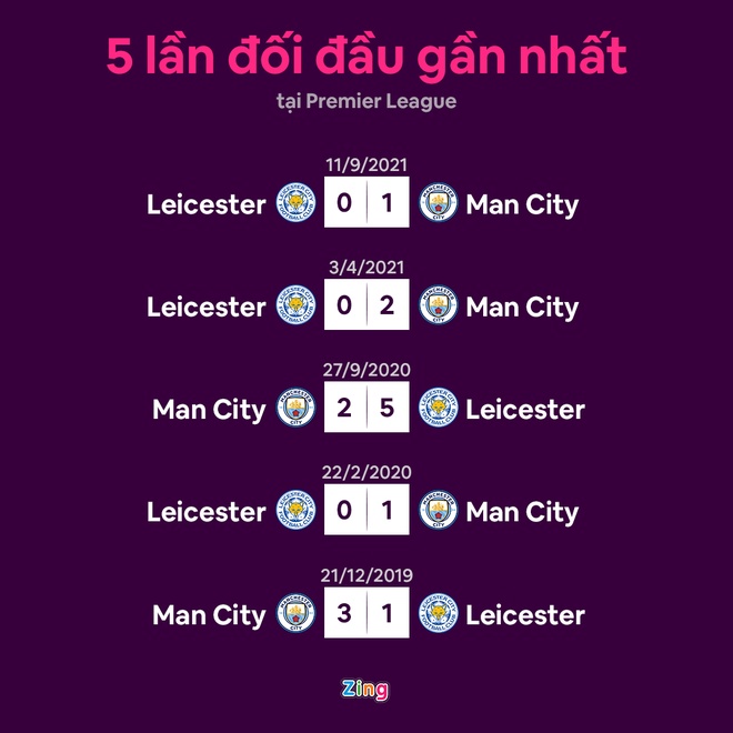 Man City dau Leicester anh 5