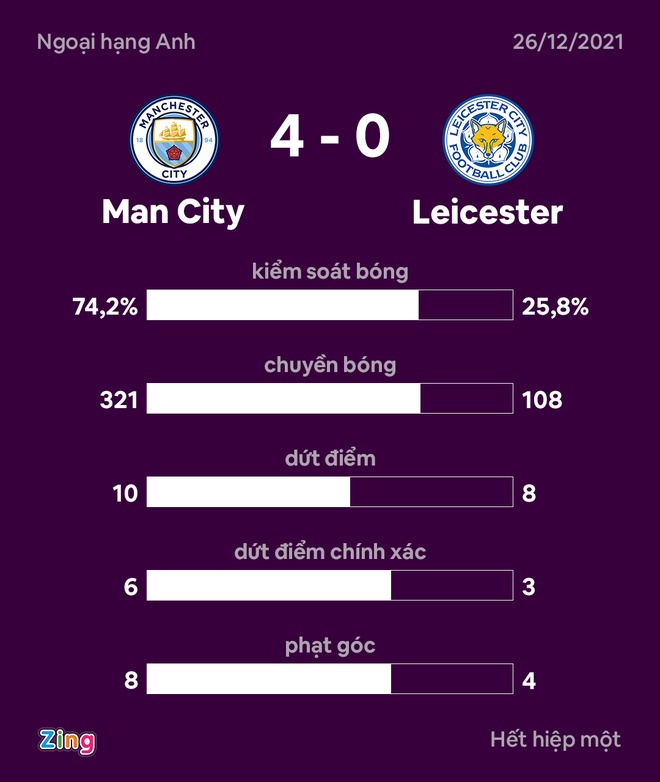 Man City dau Leicester anh 18