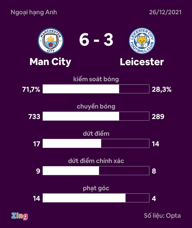 Man City dau Leicester anh 24