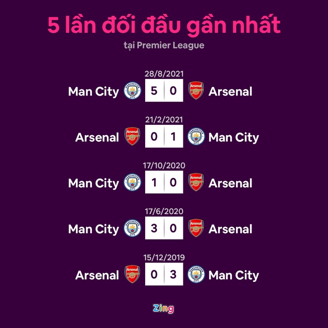Arsenal dau Man City anh 8