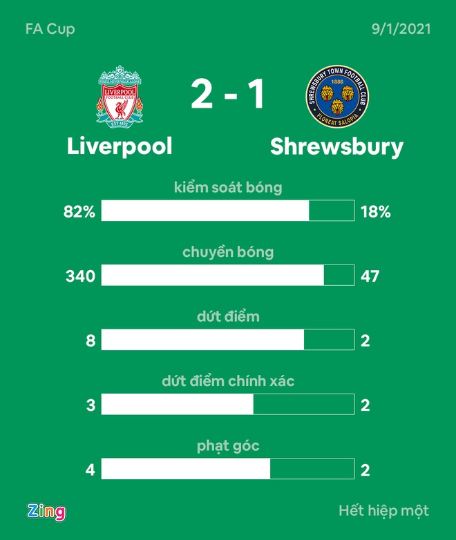 Liverpool dau Shrewsbury anh 21