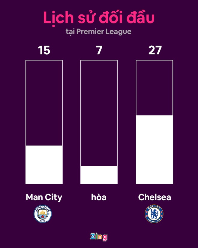 Man City dau Chelsea anh 14