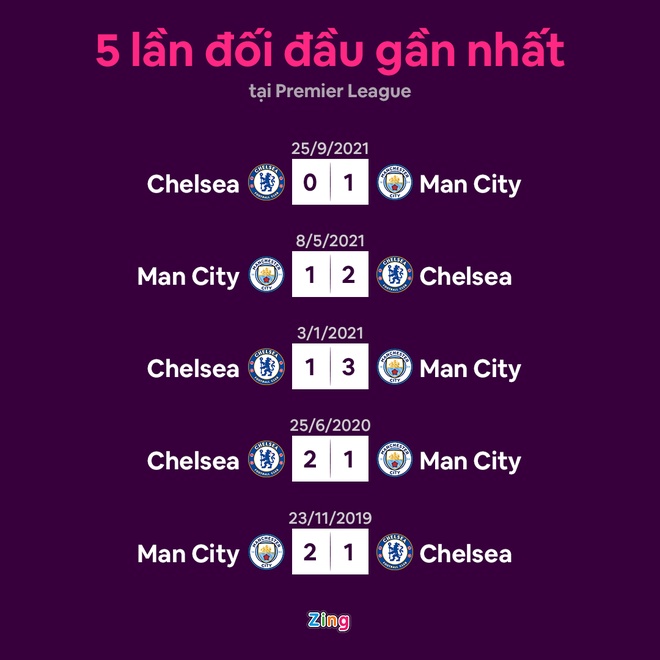 Man City dau Chelsea anh 13