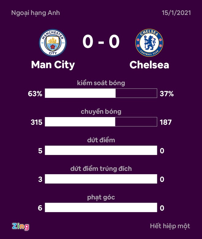 Man City dau Chelsea anh 29