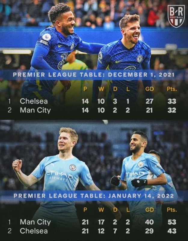 Man City dau Chelsea anh 5