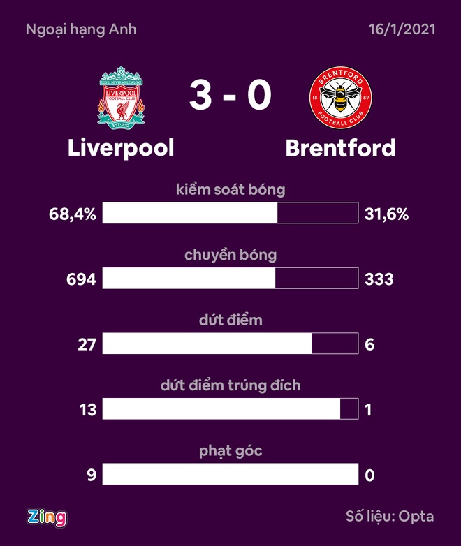 Liverpool dau Brentford anh 23