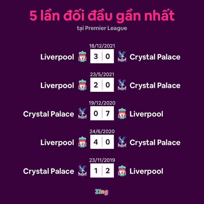 Crystal Palace dau Liverpool anh 7