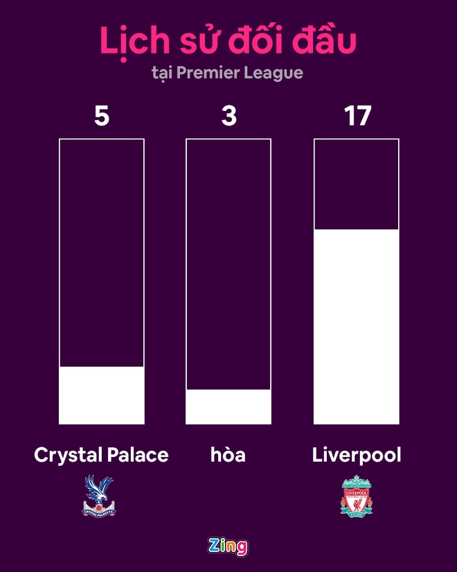 Crystal Palace dau Liverpool anh 8