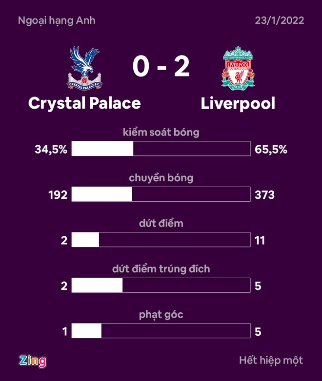 Crystal Palace dau Liverpool anh 22