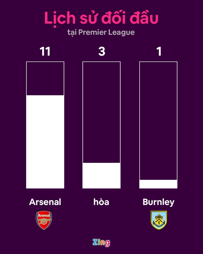 Arsenal vs Burnley anh 3