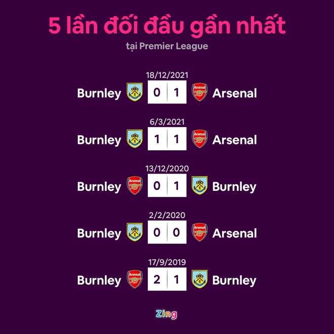 Arsenal vs Burnley anh 4