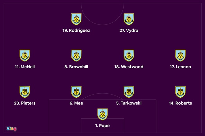 Arsenal vs Burnley anh 8