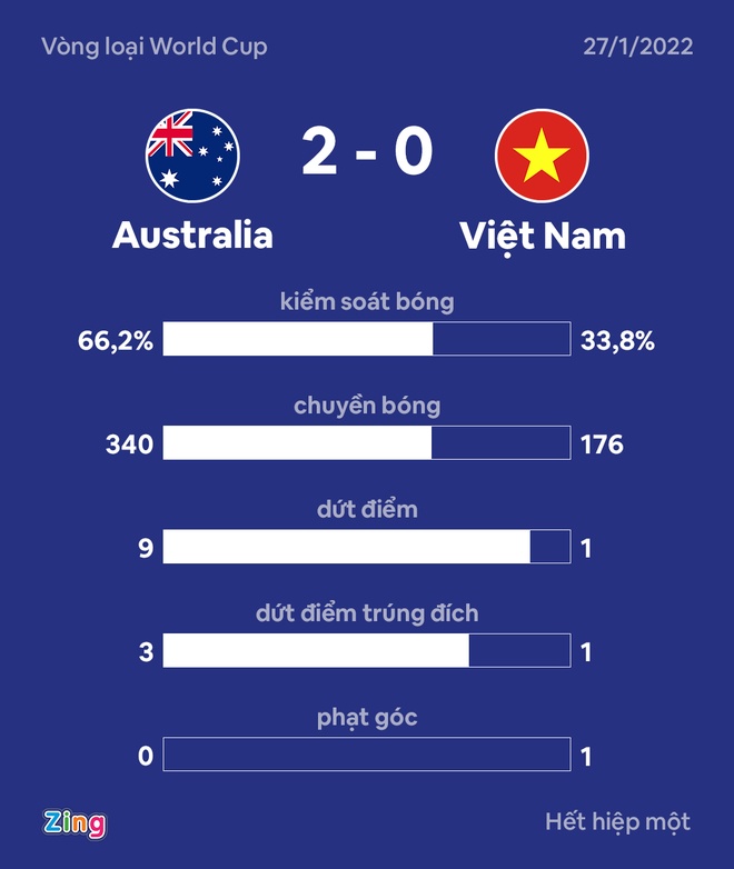 australia vs viet nam anh 20