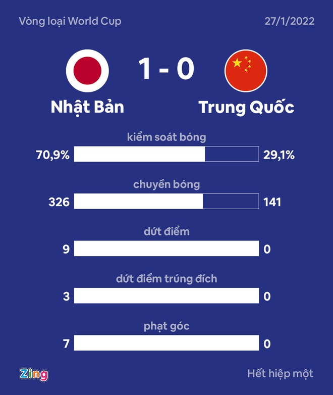 DT Nhat Ban vs Trung Quoc anh 18