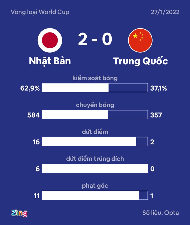 DT Nhat Ban vs Trung Quoc anh 23